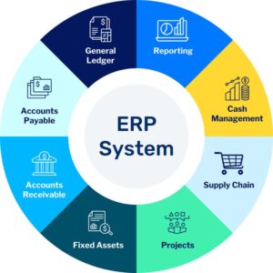 ERPNext in Zimbabwe