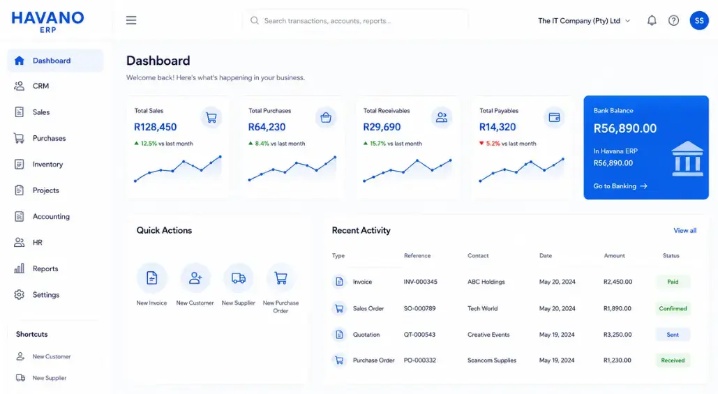 Havano ERP dashboard